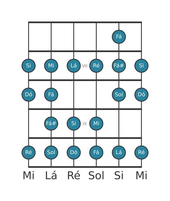 Escala de guitarra para Sol Bebop na posição 5