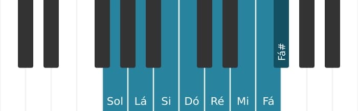 Escala de piano para Sol Bebop