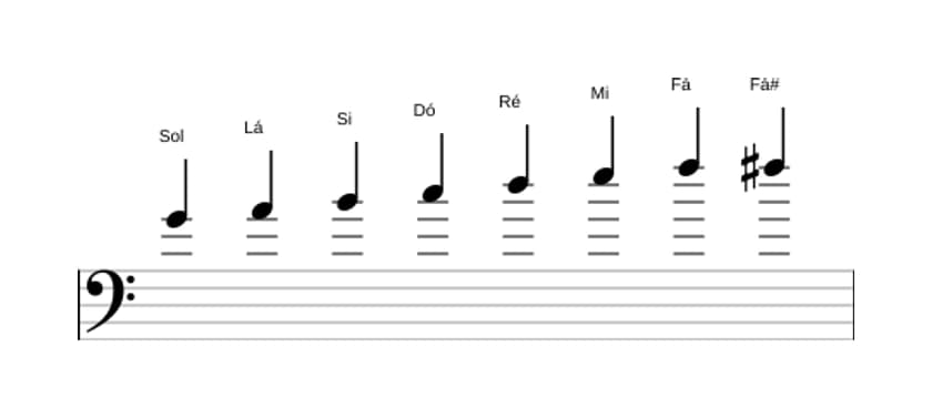 Partituras da escala Sol Bebop em três oitavas (4)