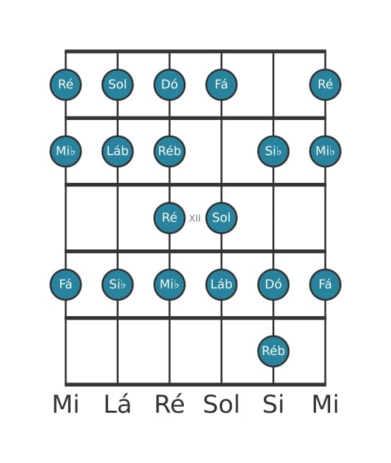 Escala de guitarra para Sol Bebop Locria na posição 9