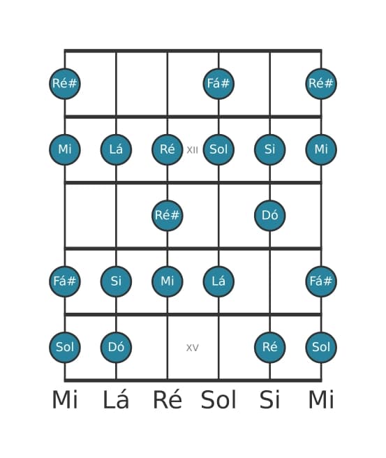 Escala de guitarra para Sol Bebop Maior na posição 10
