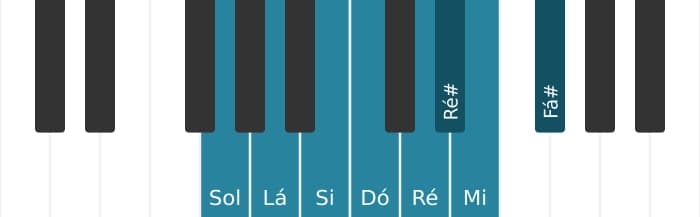 Escala de piano para Sol Bebop Maior