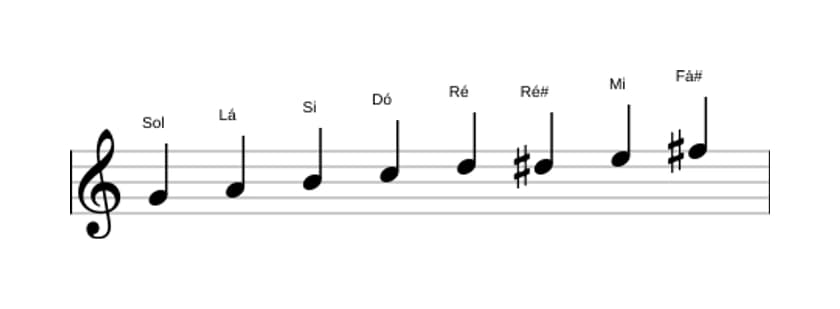 Partituras da escala Sol Bebop Maior em três oitavas (4)