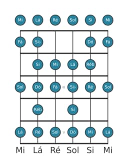 Escala de guitarra para Sol Blues Composta na posição 0