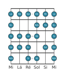Escala de guitarra para Sol Blues Composta na posição 4