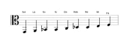 Partituras da escala Sol Blues Composta em três oitavas (2)