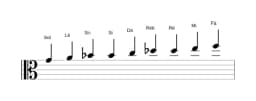 Partituras da escala Sol Blues Composta em três oitavas (4)