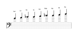Partituras da escala Sol Blues Composta em três oitavas (4)
