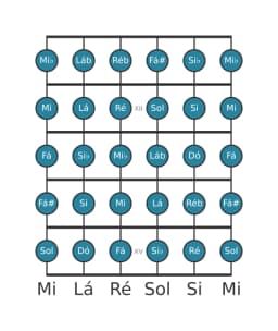 Escala de guitarra para Sol Cromatica na posição 10