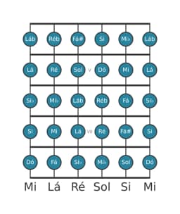 Escala de guitarra para Sol Cromatica na posição 3
