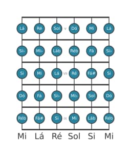 Escala de guitarra para Sol Cromatica na posição 4