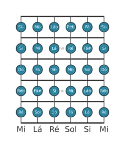 Escala de guitarra para Sol Cromatica na posição 5