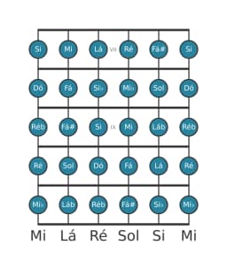 Escala de guitarra para Sol Cromatica na posição 6