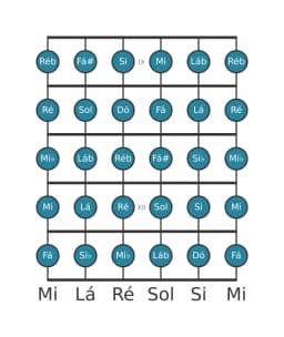 Escala de guitarra para Sol Cromatica na posição 8