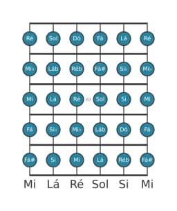 Escala de guitarra para Sol Cromatica na posição 9