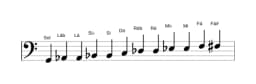 Partituras da escala Sol Cromatica em três oitavas (2)
