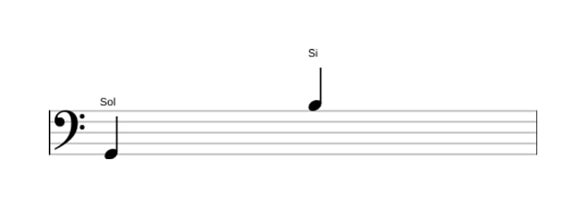 Partitura do intervalo Décima maior em três oitavas (2)