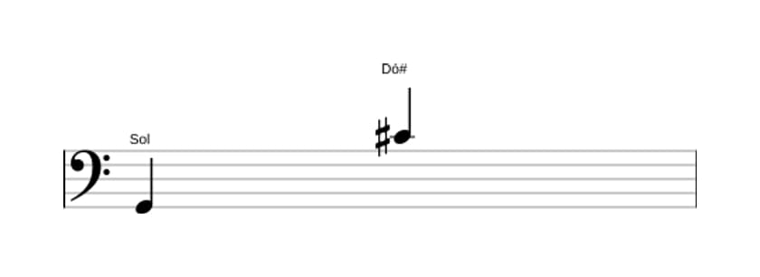 Partitura do intervalo Décima primeira aumentada em três oitavas (2)