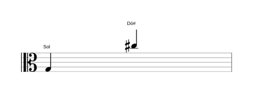 Partitura do intervalo Décima primeira aumentada em três oitavas (3)