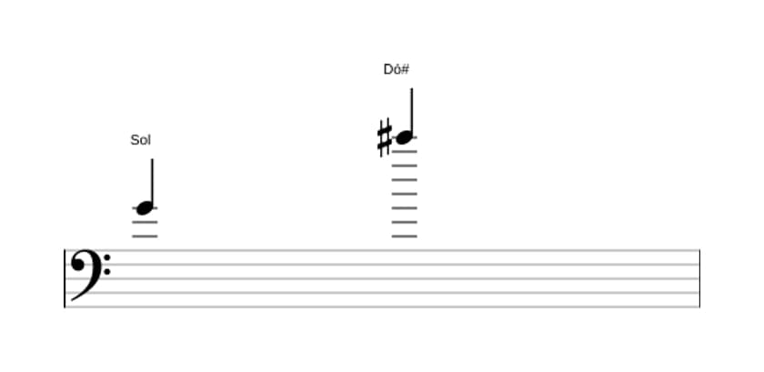 Partitura do intervalo Décima primeira aumentada em três oitavas (4)