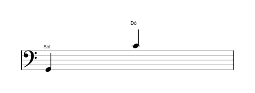 Partitura do intervalo Décima primeira justa em três oitavas (2)
