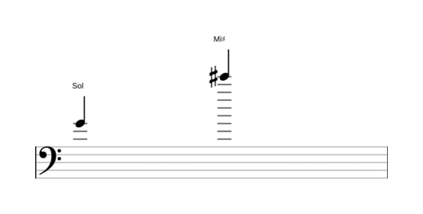 Partitura do intervalo Décima terceira aumentada em três oitavas (4)
