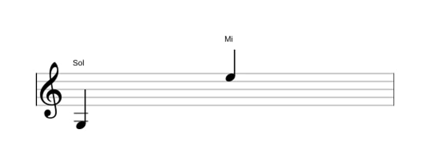 Partitura do intervalo Décima terceira maior em três oitavas (3)