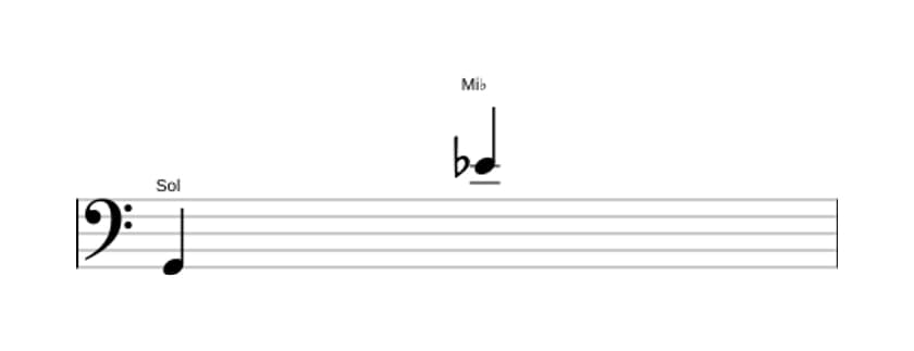 Partitura do intervalo Décima terceira menor em três oitavas (2)