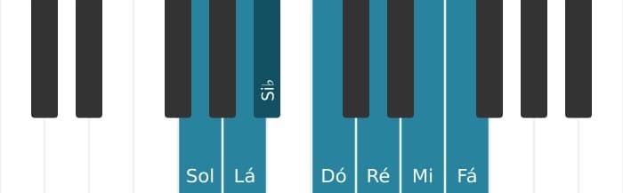 Escala de piano para Sol Dorian