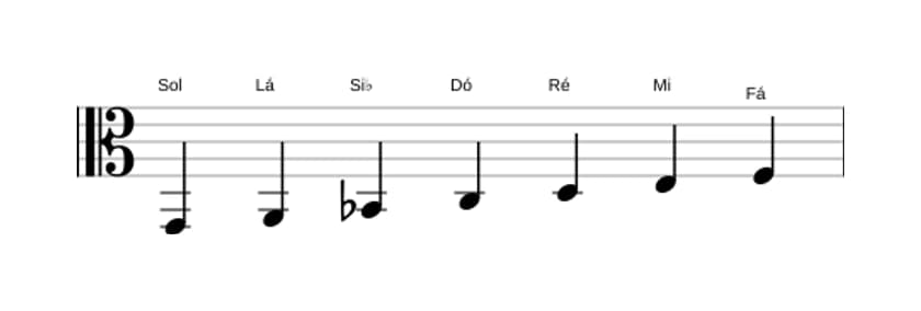 Partituras da escala Sol Dorian em três oitavas (2)