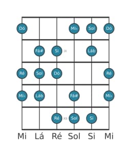 Escala de guitarra para Sol Double Harmonica Maior na posição 7