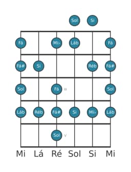 Escala de guitarra para Sol Enigmatic na posição 0