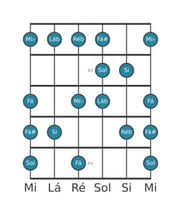 Escala de guitarra para Sol Enigmatic na posição 10