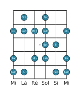 Escala de guitarra para Sol Enigmatic na posição 9