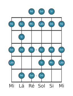 Escala de guitarra para Sol Espanhola Heptatonica na posição 0