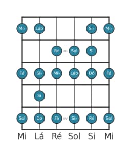 Escala de guitarra para Sol Espanhola Heptatonica na posição 10
