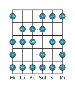 Escala de guitarra para Sol Espanhola Heptatonica na posição 3