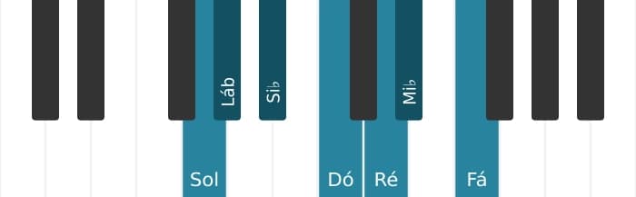 Escala de piano para Sol Frigia