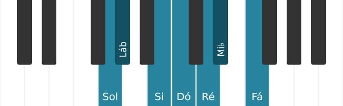 Escala de piano para Sol Frigia Dominante