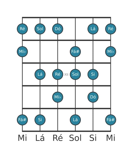 Escala de guitarra para Sol Harmonica Maior na posição 9