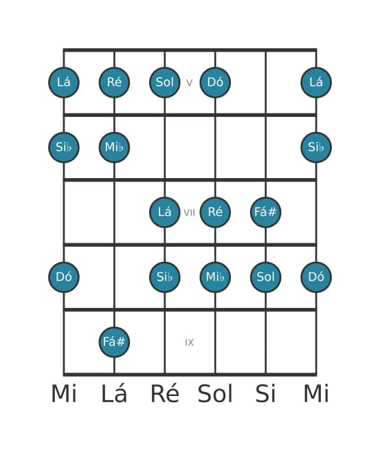 Escala de guitarra para Sol Harmonica Menor na posição 4