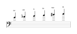 Partituras da escala Sol Hexatonica Simetrica em três oitavas (4)