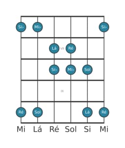 Escala de guitarra para Sol Hirajoshi na posição 5