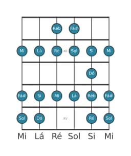 Escala de guitarra para Sol Ichikosucho na posição 10