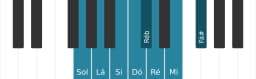 Escala de piano para Sol Ichikosucho