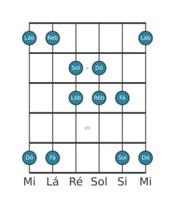 Escala de guitarra para Sol Iwato na posição 3