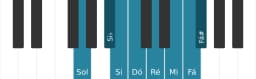 Escala de piano para Sol Kafi Raga