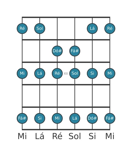 Escala de guitarra para Sol Lidia na posição 9
