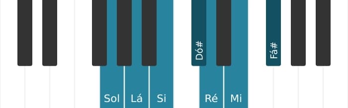 Escala de piano para Sol Lidia