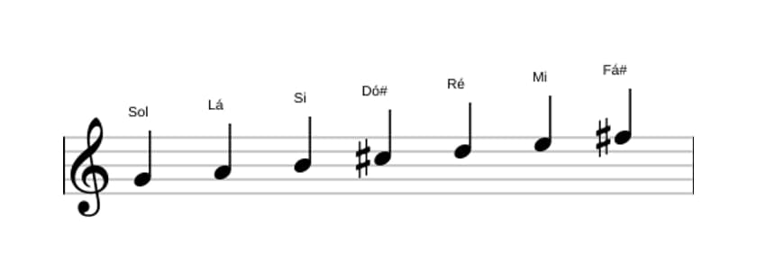 Partituras da escala Sol Lidia em três oitavas (4)